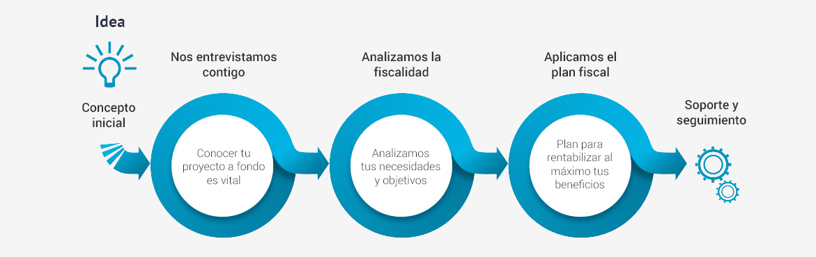 Consultoria fiscal